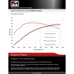 AWE carbon intake system for Audi S6 / S7 4.0T